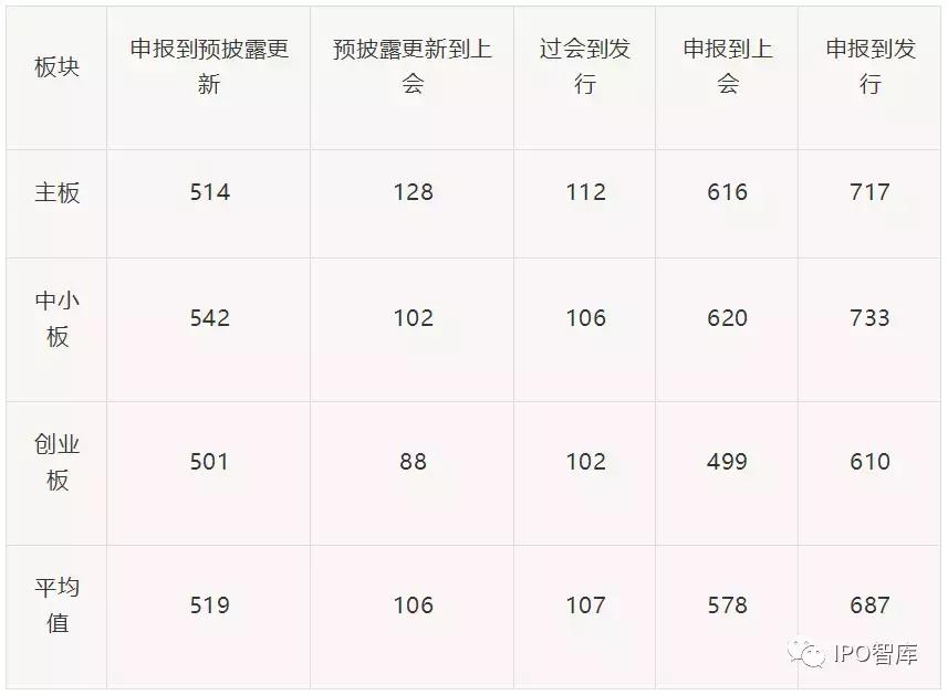 ipo企业上市全程指引,科创板ipo申报到上市多久