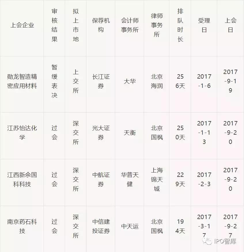 ipo企业上市全程指引,科创板ipo申报到上市多久
