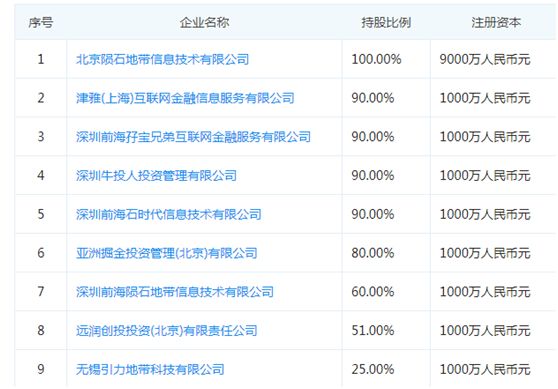 冠军理财被骗,冠军被骗
