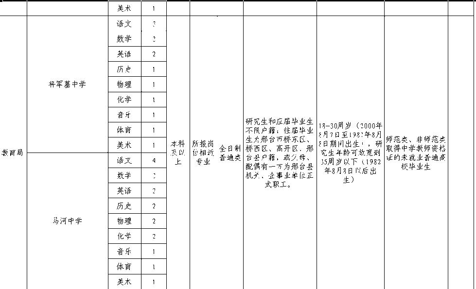 2018河北教师招聘2840人公告,河北教师招聘2028岗位表