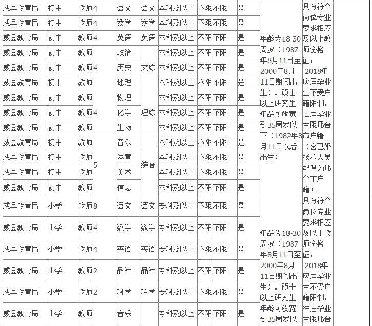 2018河北教师招聘2840人公告,河北教师招聘2028岗位表