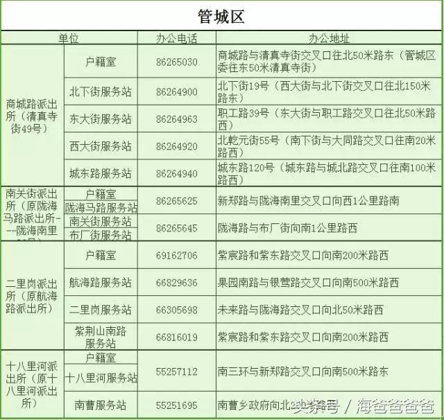 2019郑州通讯录,2018全新郑州通讯录