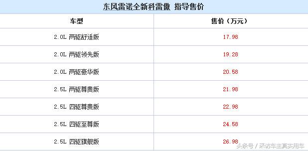 雷诺科雷傲2017款2.0lcvt两驱豪华,2017款科雷傲2.0豪华版怎么样