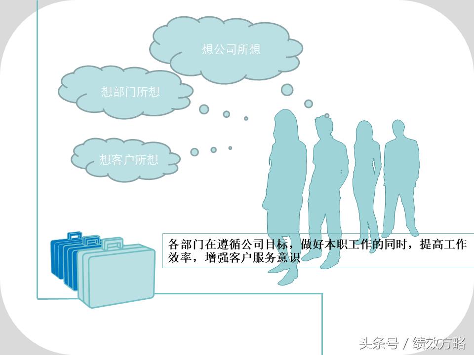 全员营销方案ppt,营销技巧五步推销法ppt