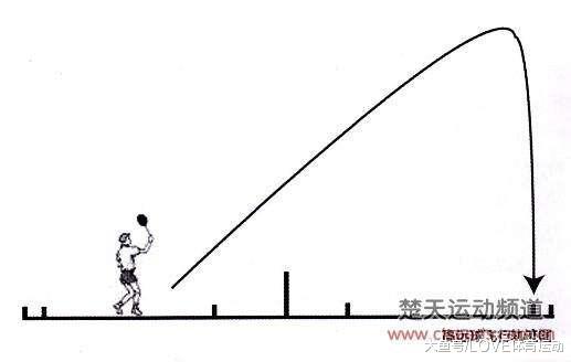 羽毛球后场高远球起跳挥拍动作,羽毛球后场高远球击球点教学方法