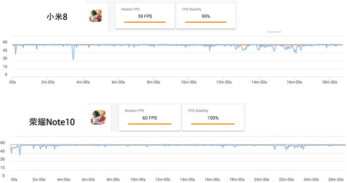 荣耀note10散热在哪,荣耀note10的散热有多好