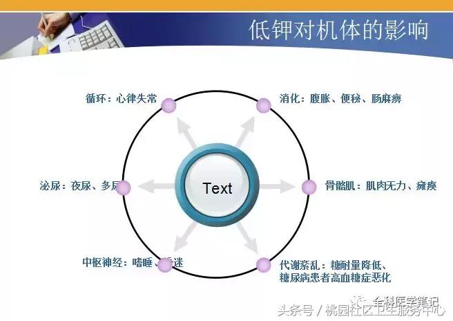低钾血症中医诊断名称,低钾血症补钾计算公式