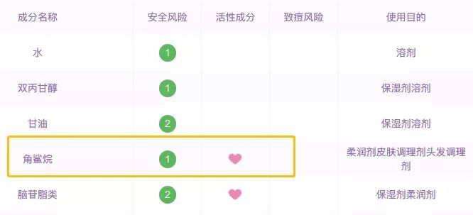 好物｜喷一喷，不粘腻，皮肤那叫一个水嫩！