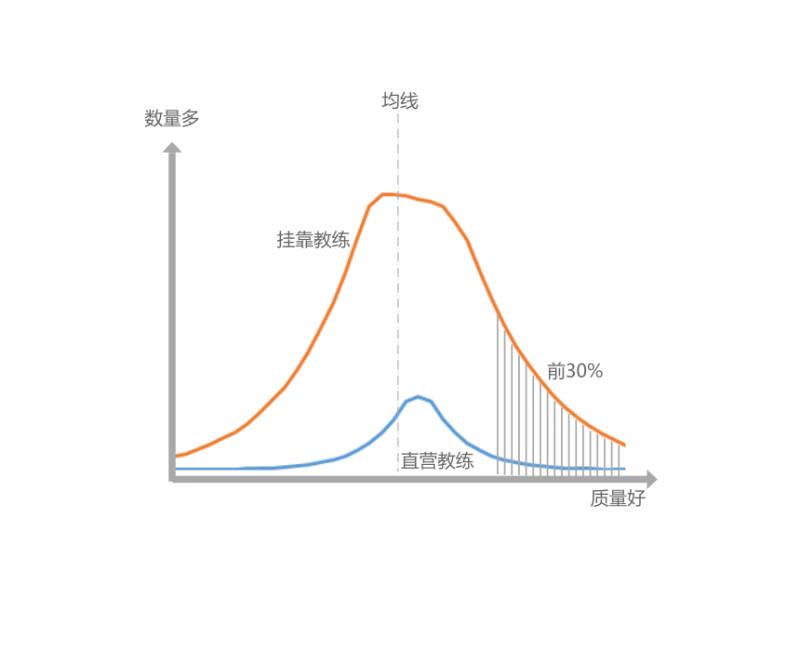 正规驾校为什么要让黑驾校挂靠,驾校天天被骂
