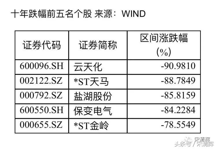 宋清辉看哪只股票,宋清辉谈券商现状