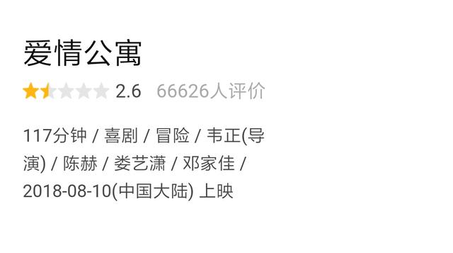 爱情公寓首日票房纪录,爱情公寓最终票房