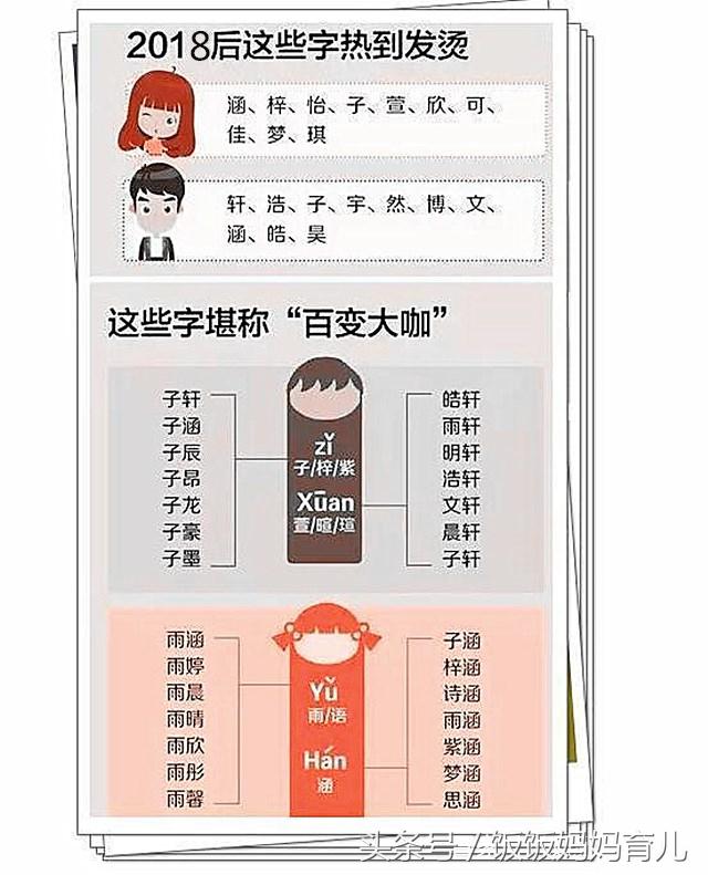 紫萱取名怎么样好听,子涵和紫萱名字的寓意