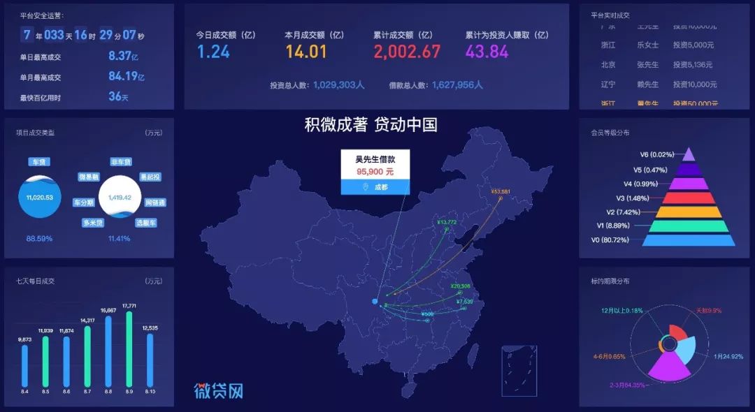 微贷网2016盈利,微贷网美国上市