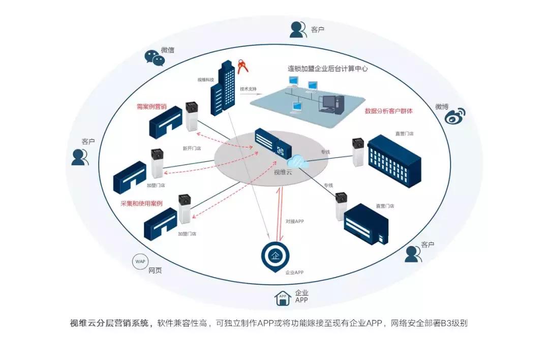 小升级，谋大局｜台州视维正式升格为浙江视维科技有限公司
