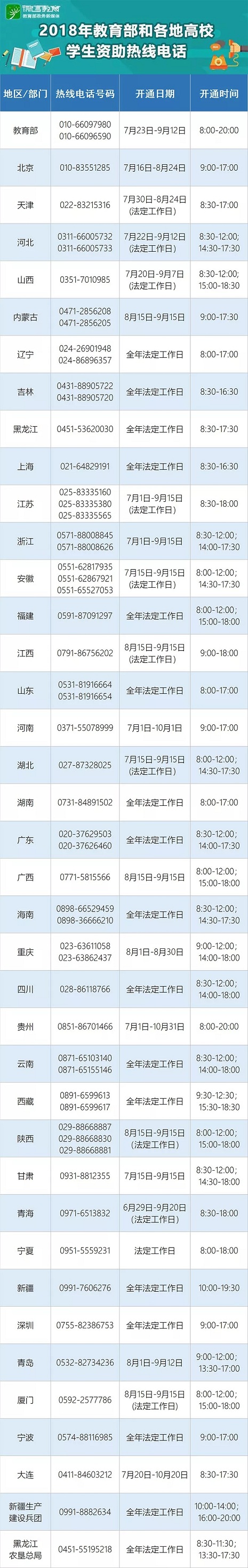 没钱上大学怎样申请贷款,上大学没钱交学费怎么办