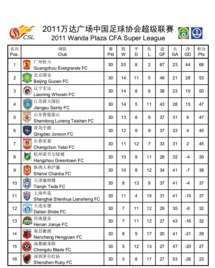 中超历史射手榜完整版,中超积分榜射手榜2015