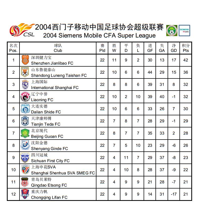 中超历史射手榜完整版,中超历史榜单