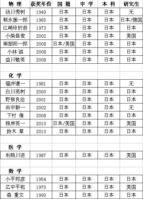 现代数学发展史简介,日本现代经历过的变革