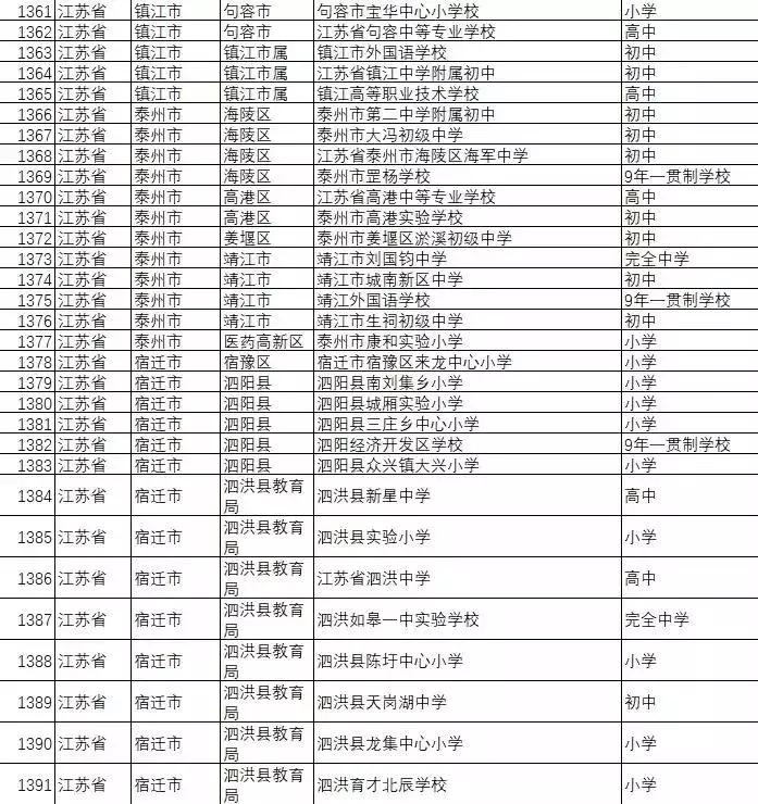 全国足球特色学校名单,全国校园足球特色学校有哪些大学