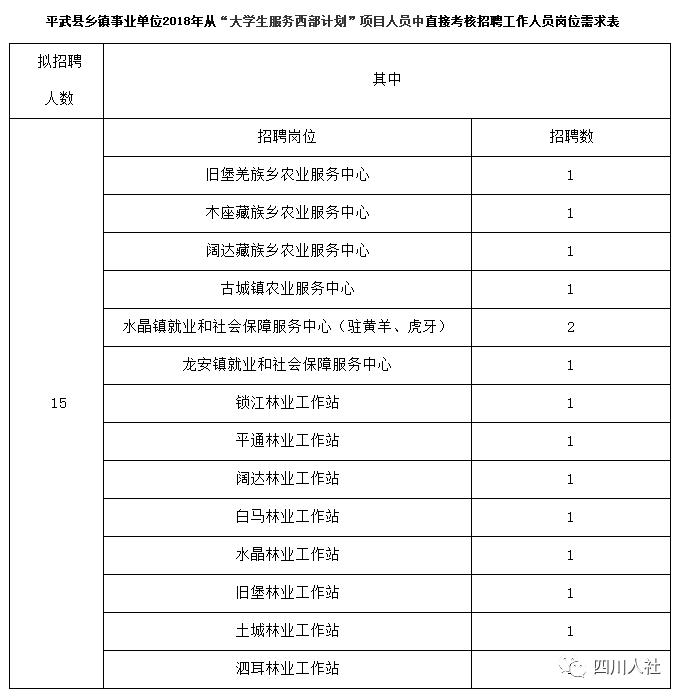 四川省有编制教师招聘,四川编制招考信息
