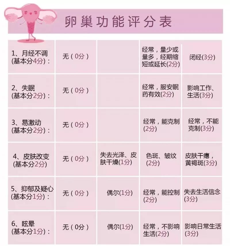 25岁女生被确诊早衰,女子诊断为卵巢早衰