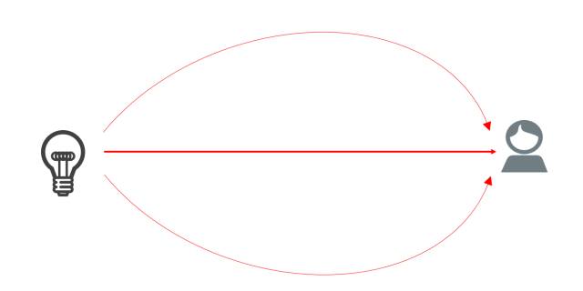 第一次把5g说得简单明了,一次说清楚5g到底是什么