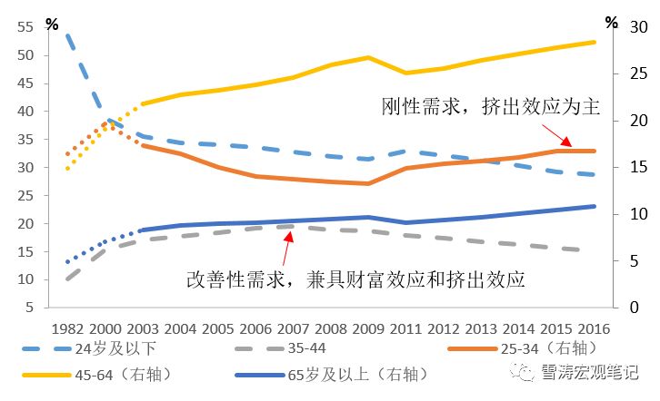 宋雪涛天风宏观完整视频,天风宏观宋雪涛走势