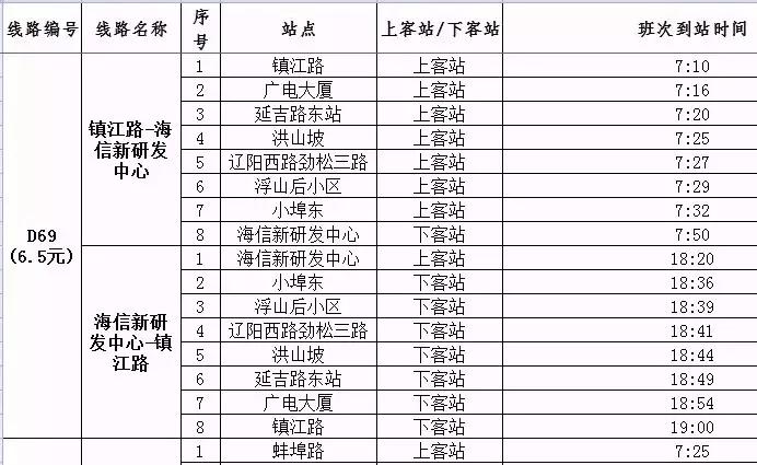 青岛9条公交线路将优化调整,青岛多条公交线路优化调整