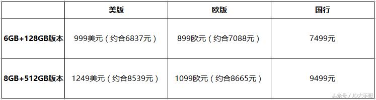 三星Note9美版售价比国行便宜600多，还有这些福利！