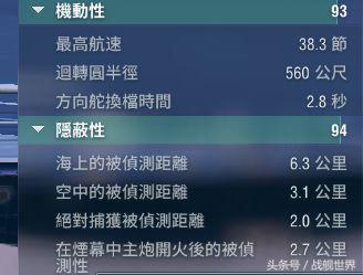 美系六级鱼雷婊，舍弃了传统的强力炮击，换取了毁天灭地的鱼*管雷**