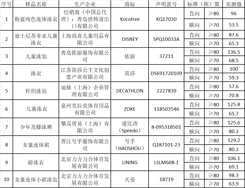 儿童游泳李宁的泳衣好吗,李宁品牌男童泳衣