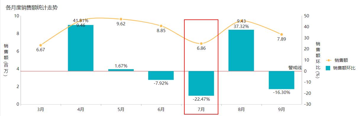 产品数据分析新手入门,入门数据分析要学什么