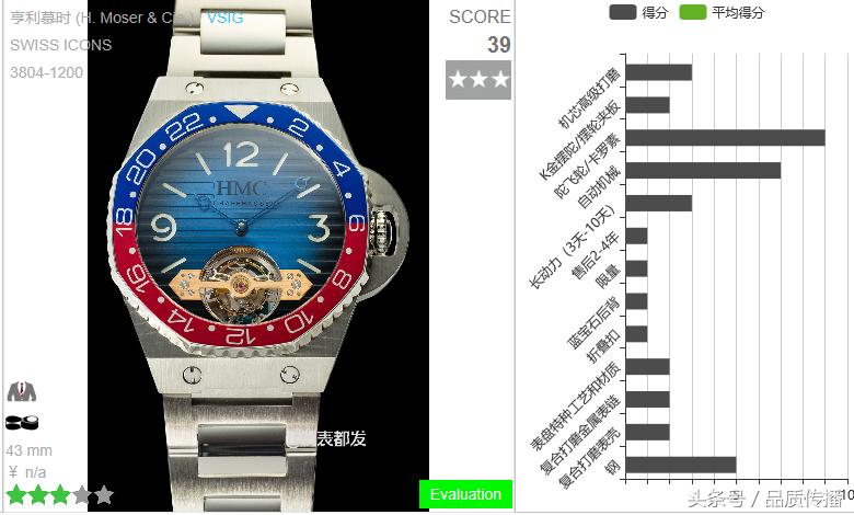 从瑞士苹果手表到奶酪手表，亨利慕时概念手表自成一派，珐琅K金