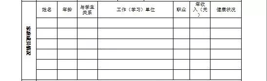 学费太贵家庭困难怎么办,家庭经济困难学生学费减免表