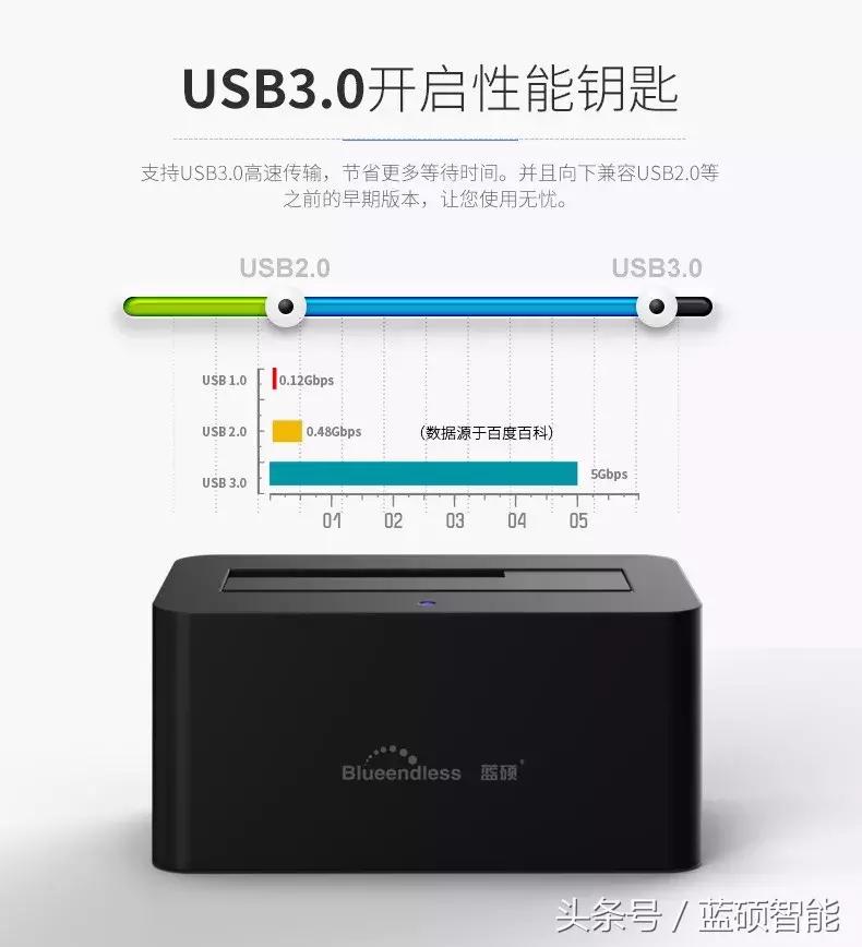 外置电脑硬盘,外置硬盘推荐带扩展坞