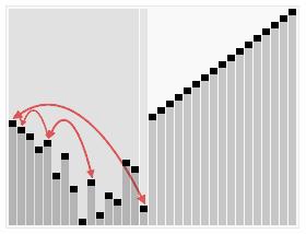 转变思维，高尔夫球场经营skr美好！