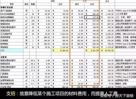 装修报价预算掌握这些就不怕被坑,装修价格不懂至少被坑一半