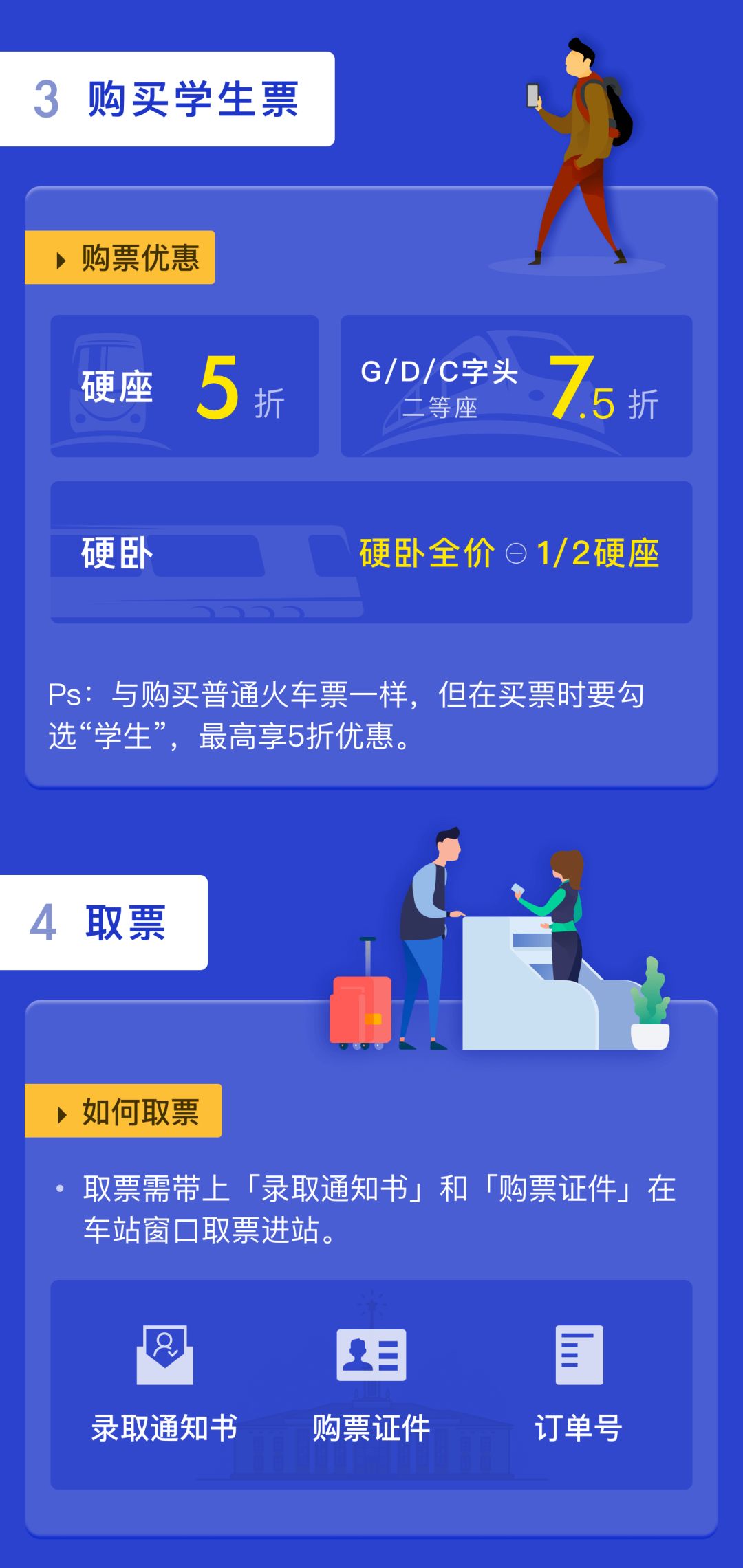 大一学生网上买票怎么优惠,大一新生如何购买优惠票