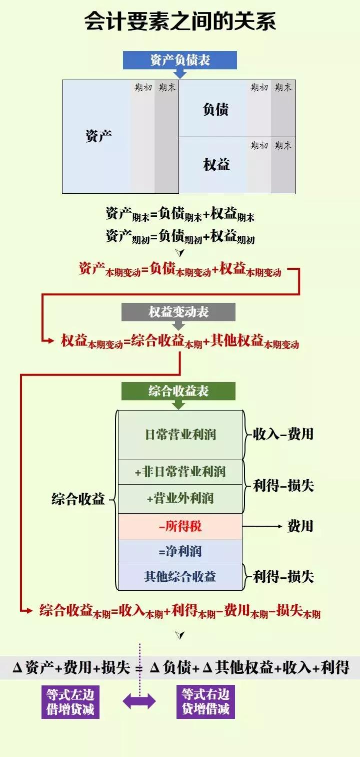 怎样判断会计分录在贷方还是借方,会计分录怎么看是借方还是贷方