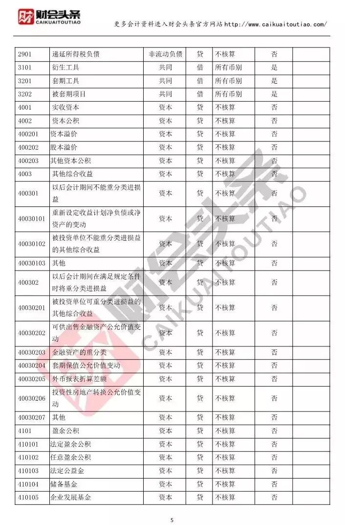 怎样判断会计分录在贷方还是借方,会计分录怎么看是借方还是贷方