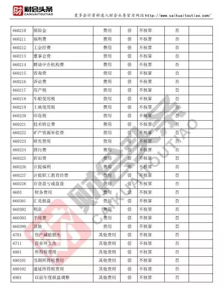 怎样判断会计分录在贷方还是借方,会计分录怎么看是借方还是贷方