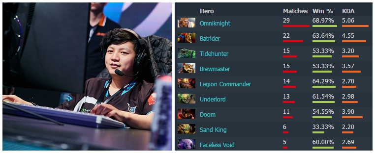 dota2二线队,dota2二线队是什么