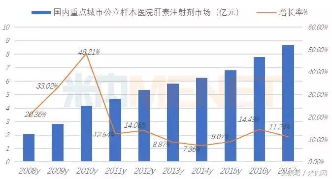 肝素未来趋势,肝素市场未来
