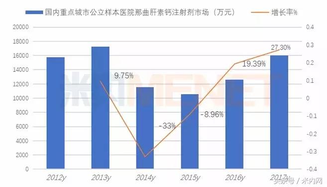 肝素未来趋势,肝素市场未来