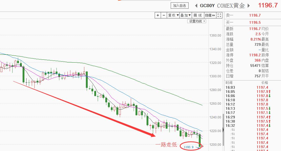 金价稳定美元上涨投资黄金避险,强势美元对金融市场的影响