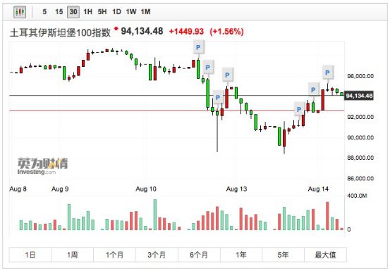 土耳其里拉为什么跌,土耳其里拉崩盘的开始