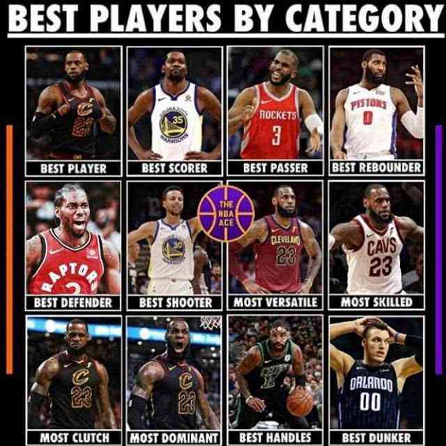 美媒评价最高的十大球员,美媒谈詹姆斯今天的表现