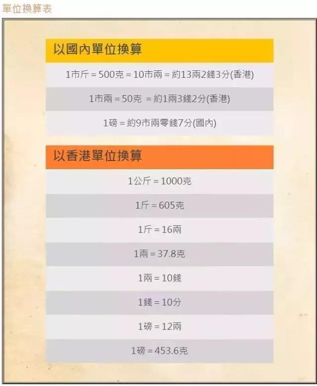 去香港购物必买的药,香港购买药品攻略