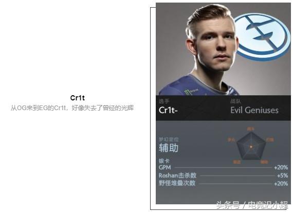 ti8战队阵容,ti8参赛战队