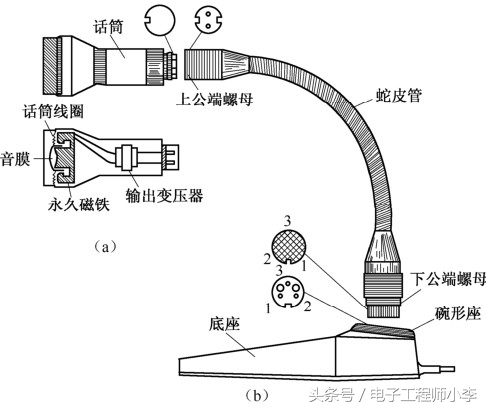 传声器的基本工作原理,传声器种类